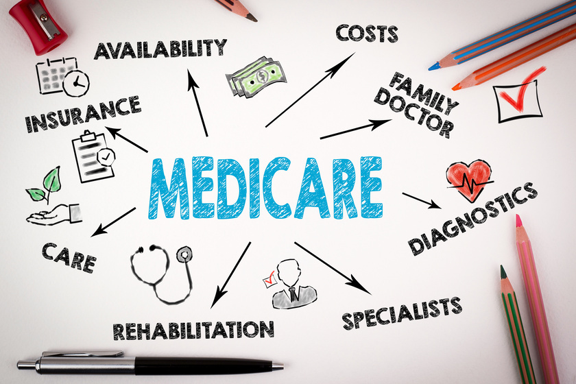 Can You Use Medicare Supplement Insurance Plans To Pay For Assisted Living In Cornelius, NC?